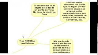 El realismo crítico [upl. by Heringer]