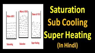 Saturation Subcooling and Superheating in Hindi [upl. by Ettenuj]