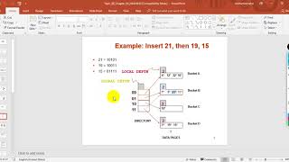 Extendible Hashing 1 [upl. by Snapp]