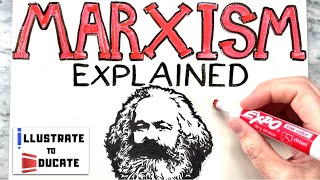 What is Marxism  Marxism Explained  Who was Karl Marx and Friedrich Engels Communist Manifesto [upl. by Naziaf586]