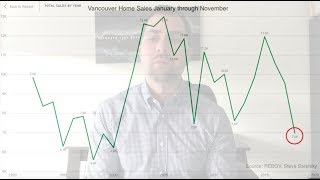 Vancouver Real Estate Market Update December 2018 [upl. by Orecic147]