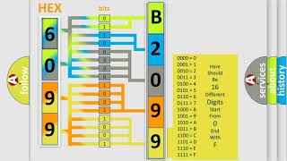 DTC Nissan B2099 Short Explanation [upl. by Smoht]