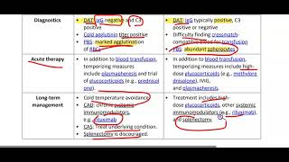 Autoimmune hemolytic Anemia [upl. by Notsreik985]