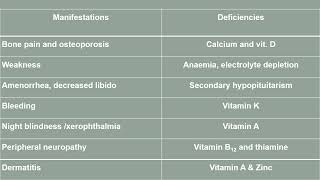 Malabsorption syndromes [upl. by Gowrie97]