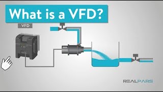 What is a VFD Variable Frequency Drive [upl. by Issi]