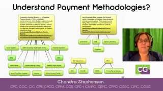 Understanding Medicare Payment Methodologies Webinar [upl. by Esther49]