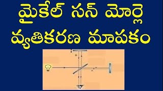 michelson morley experiment in Telugu [upl. by Greabe]