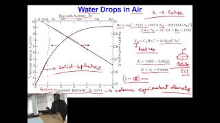 Lecture 19 Flow Around Ellipsoidal Fluid Particles Terminal Velocity and Drag Coefficient [upl. by Aeslek174]