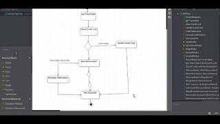 Activity Diagram  StarUML [upl. by Ozneral]