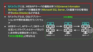 【Windows Server講座1】WindowsServerとは【319】 [upl. by Rafaelita]