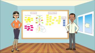 Introduction to Theory of Change [upl. by Kennard]