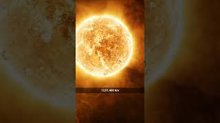 Sun ninformation planetinformation facts earthplanet space spaceinformation universe [upl. by Airlia]