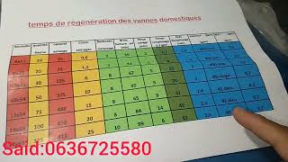 programmation adoucisseur vanne Canature 5650 تركيب فلتر التصفية الماء من كلكير أدوسيسور [upl. by Aivekahs108]