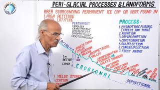 Peri Glacial Processes amp Landforms  Part 44  By SS OJHA SIR [upl. by Shafer]