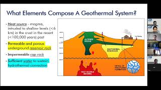 Webinar Series Well Logging Analysis in Geothermal [upl. by Standice]