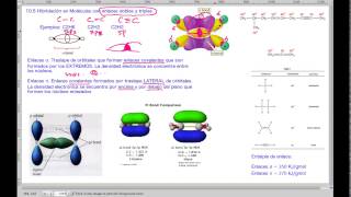 Hibridación de Múltiples Enlaces  QB216 [upl. by Haskel]