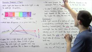 Chromatic Dispersion in Prisms [upl. by Adnam]