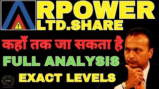 Reliance power share latest news  Reliance Power share Price  rpower share price  rpower share [upl. by Yrocal]