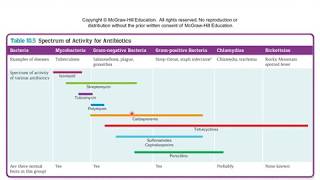 17 Antimicrobial chemotherapy1 [upl. by Dust]