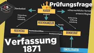 Reichsverfassung 1871  Erklärung Merkmale Hauptprobleme  Verfassung 1871 erklärtPrüfungsfrage [upl. by Irpac]