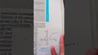 hysteresis loop BH curve for ferromagnetic materials ncertphysics [upl. by Nakashima]