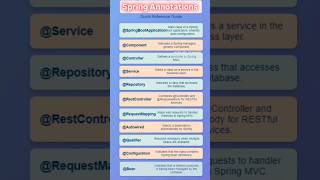 Spring Annotations Quick Guide  java shorts springboot spring javaprogramming javatutorial [upl. by Htebasil]