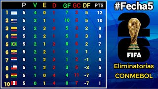 TABLA DE POSICIONES y RESULTADOS Fecha5 ELIMINATORIAS SUDAMERICANAS CONMEBOL rumbo al MUNDIAL 2026 [upl. by Eecyal869]