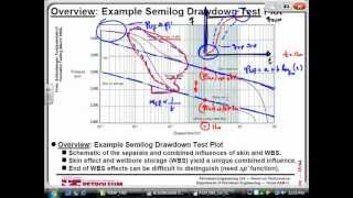 Pressure build up and draw down test analysis [upl. by Four]