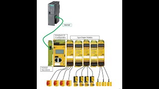 PLC to PILZ Safety Module Data Sharing Part 1 [upl. by Euginom806]