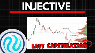 INJ THE LAST CAPITULATION  INJECTIVE Price Prediction [upl. by Watkins]