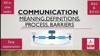 Communication Meaning definition process amp barriers easy explanation [upl. by Grogan460]