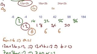 Cubic Sequences [upl. by Uht76]