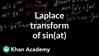 Álgebra Linear  2  7  LD ou LI  exerc resolvido 1 [upl. by Ecirtaemed]