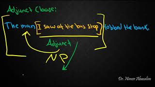 SYNTAX23 Functions of Clauses [upl. by Coletta975]