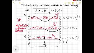 Atommodell der Quantenphysik linearer Potentialtopf [upl. by Nelaf198]