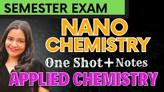 Nano Chemistry🎯 Nanomaterials Properties Synthesis  Surface Characterization Techniques BET amp TEM [upl. by Telimay34]