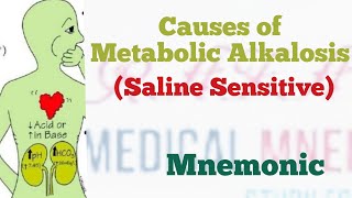 Causes of metabolic Alkalosis Saline Sensitive  Medical Mnemonic 122 [upl. by Alram]