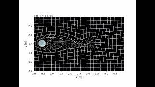 カルマン渦のタイムラインによる可視化 Karman vortex simulation with timeline [upl. by Zetnas]