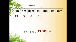 Trik Mengubah Satuan Panjang Dijamin Paham [upl. by Adnavoj823]