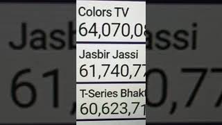 MDM top 50 list 3 channels hit next 100k shorts mdm [upl. by Ibbison532]