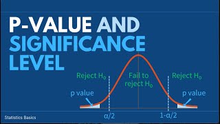 Pvalue and Significance Level  Explained [upl. by Meeks]