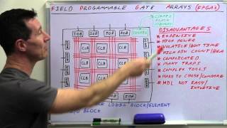 EEVblog 496  What Is An FPGA [upl. by Kramer]