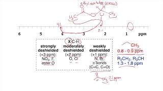 250vid51 1H NMR chemical shifts [upl. by Zoba]