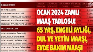 Ocak 2024 evde bakım parası dul ve yetim maaşı 65 yaş yaşlılık aylığı Kuruşu kuruşuna zamlı maaş ta [upl. by Cash]