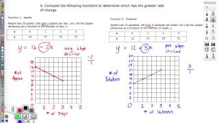 Comparing Rate of Change Slope [upl. by Oibirot]