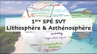 1e SPE SVT  Lithosphère Asthénosphère [upl. by Ahsaz]