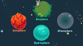 The Four Spheres Interactions that Shape the World  Biosphere Hydrosphere Atmosphere Geosphere [upl. by Asirehc]