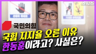 핫토막 국민의힘 지지율 오른 이유는 한동훈 아닌 다른 이유가 있다 [upl. by Siesser788]