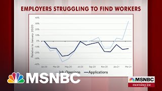 Steve Rattner Number Of Factors Hurting The Pace Of Rehiring  Morning Joe  MSNBC [upl. by Akirdnas]