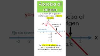 Qué es abscisa a origen shorts [upl. by Atilrahc]